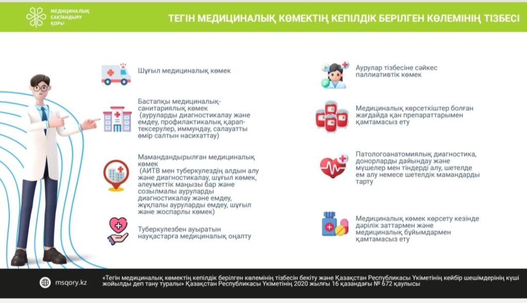 Тегін медициналық көмектің кепілдік берілген көлемнің тізбесі.
